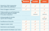 Immagine di Noleggio SILVER pack (€59/mese + IVA)